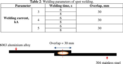 tensile test 6063|shear strength of aluminum 6061.